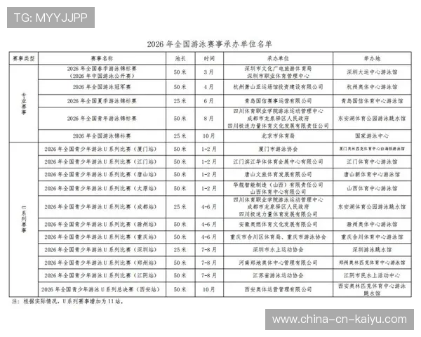 2026年游泳城市联赛夏季赛报名创纪录,游泳赛事安排